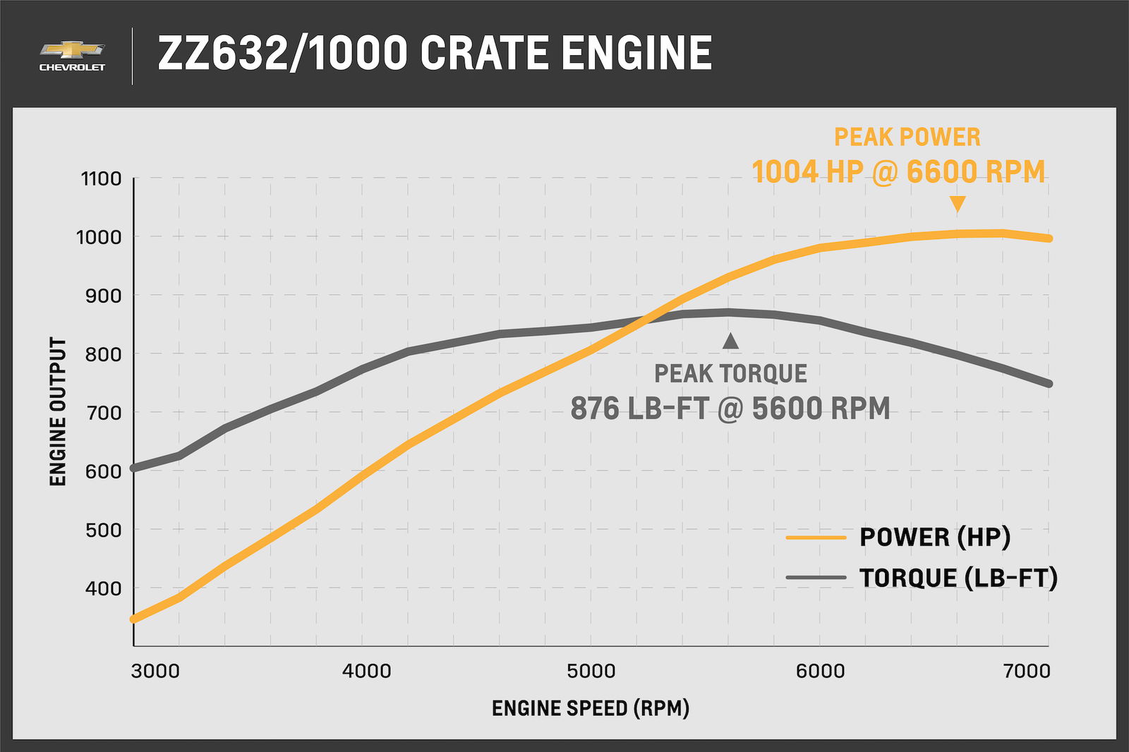 Porsche Cayman GT4 RS 'Ring Lap Reveals Screaming ~9,000rpm Redline