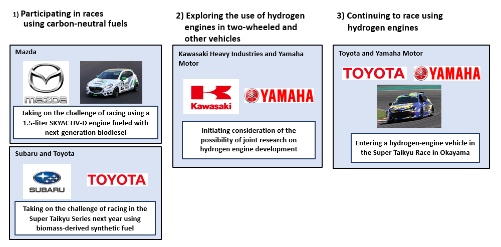 Five Japanese Manufacturers Are Banding Together To Save Engines