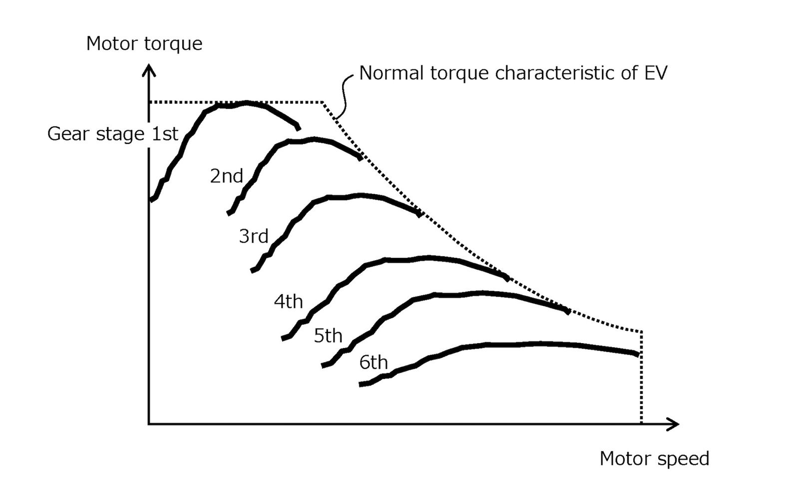 Fake Manual Gearboxes Patented For Toyota Electric Cars