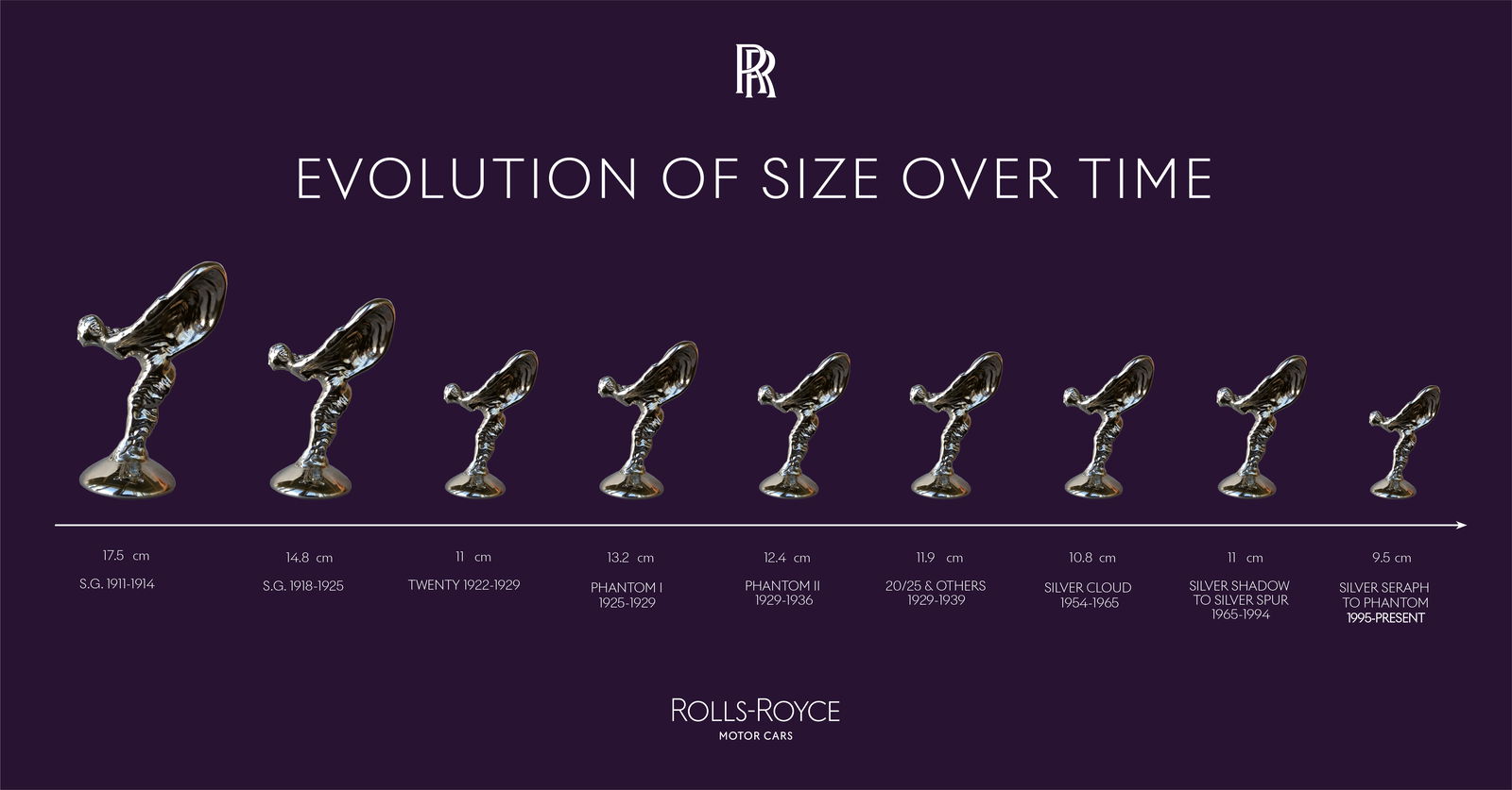 Rolls-Royce Spirit Of Ecstasy Receives Aero-Friendly Redesign