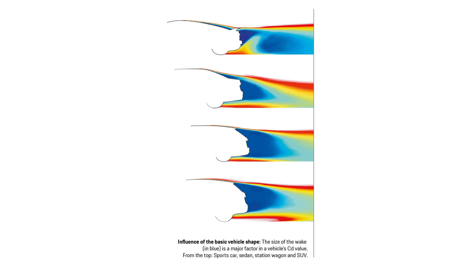 Can You Improve A Car’s Aerodynamics By Making It Vibrate?