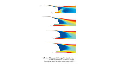 Can You Improve A Car’s Aerodynamics By Making It Vibrate?