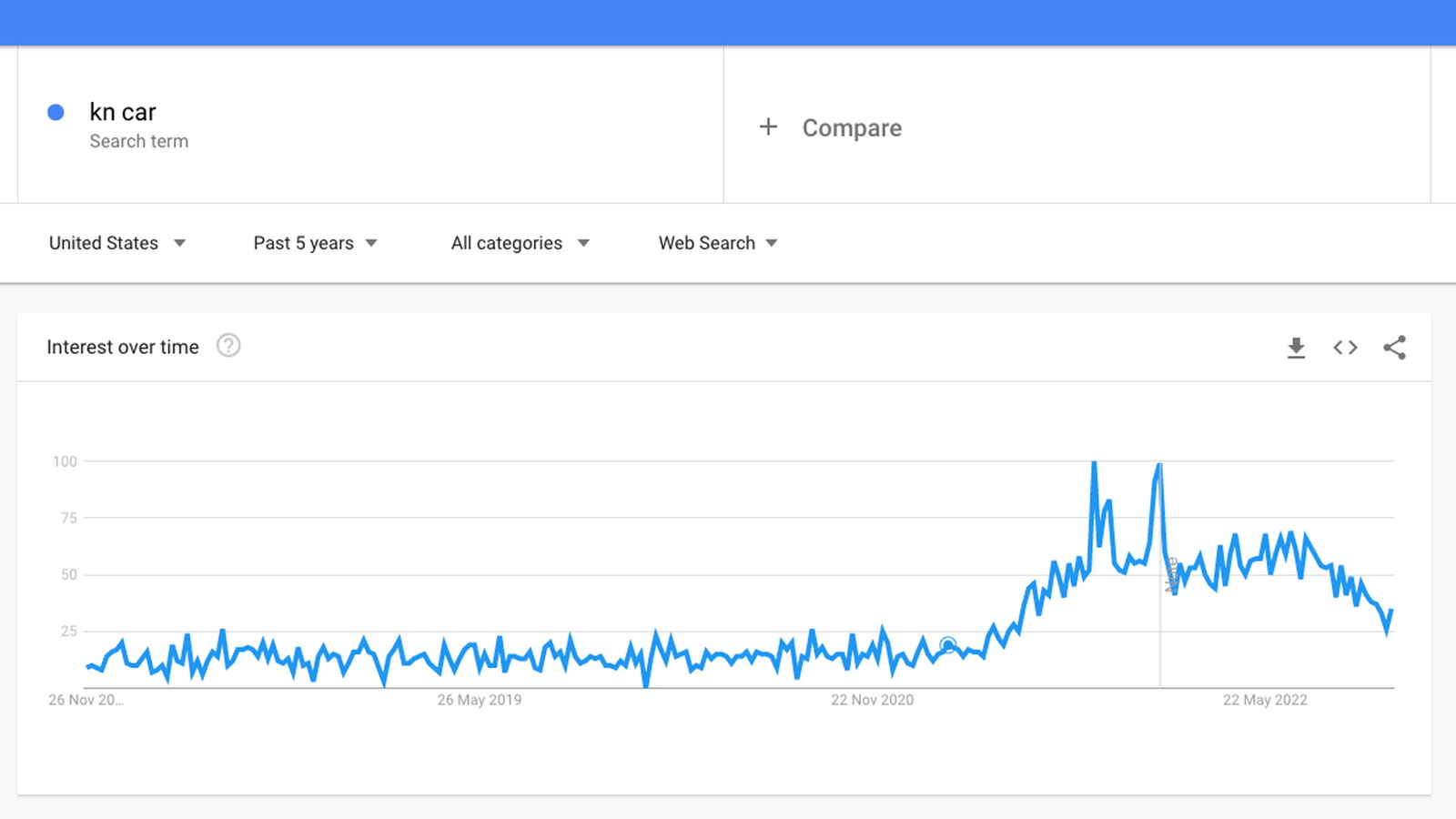 ‘KN Car’ Googled By 30k Users A Month Following Kia’s Logo Rebrand
